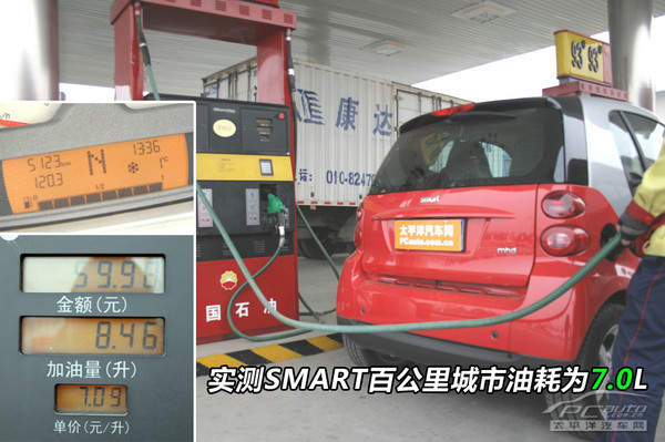 ���Ysmart fortwo